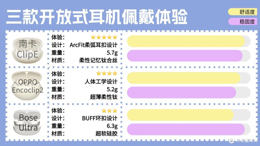 夹耳式耳机哪个牌子好?南卡、OPPO、Bose夹耳式蓝牙耳机推荐