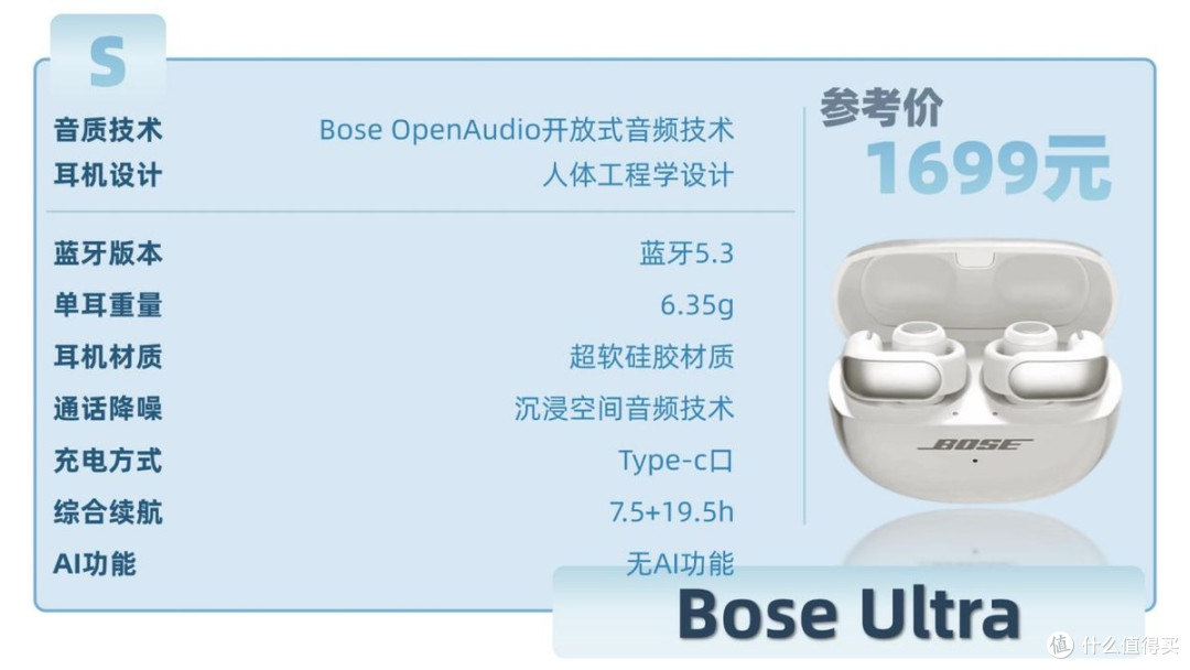 耳夹式蓝牙耳机什么牌子好不漏音?南卡,漫步者耳夹式实测对比