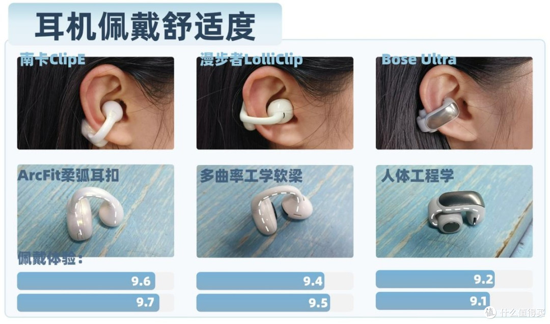 耳夹式蓝牙耳机什么牌子好不漏音?南卡,漫步者耳夹式实测对比
