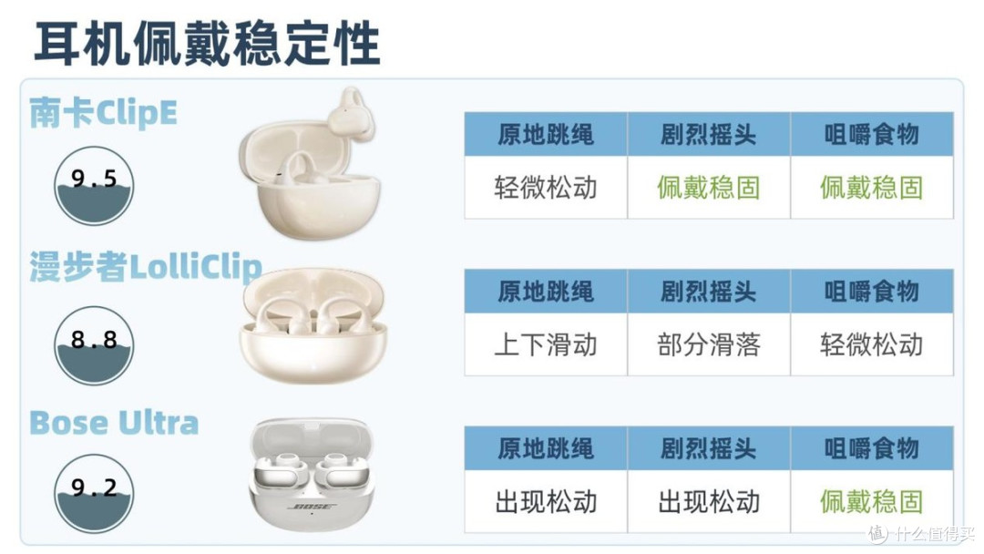 耳夹式蓝牙耳机什么牌子好不漏音?南卡,漫步者耳夹式实测对比