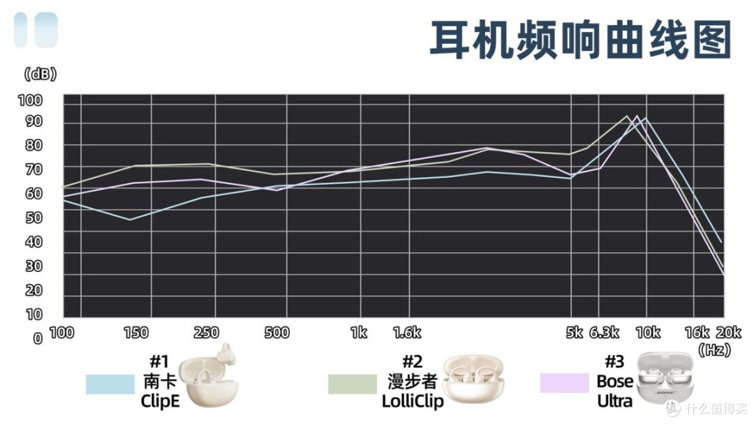 耳夹式蓝牙耳机什么牌子好不漏音?南卡,漫步者耳夹式实测对比