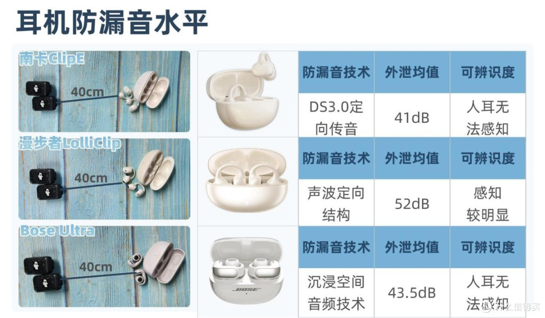 耳夹式蓝牙耳机什么牌子好不漏音?南卡,漫步者耳夹式实测对比