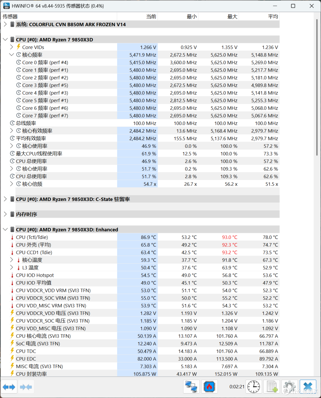 RTX 5060 Ti/5070/5080三卡横评《雾影猎人》：帧数+CPU搭配指南