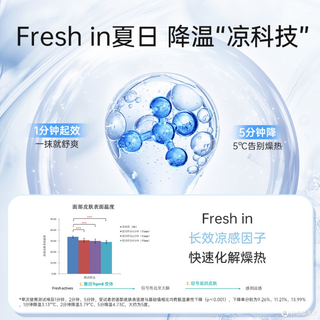 润贝舒婴童舒缓冰沙霜:夏天娃晒后红脸蛋,降温面霜值不值得入