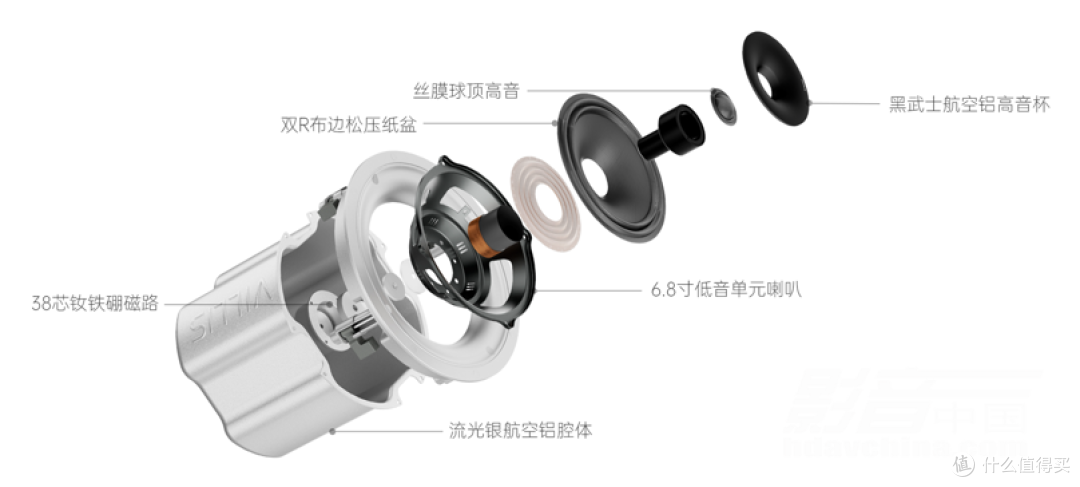 同轴式声学设计，采用了专利研发的6.8英寸双R布边松压纸盆低音单元以及1英寸软球顶高音单元