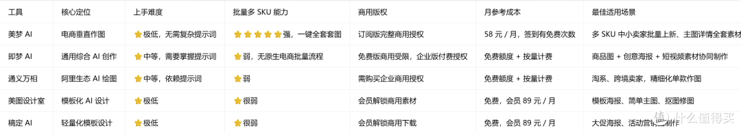 5 款工具核心对比