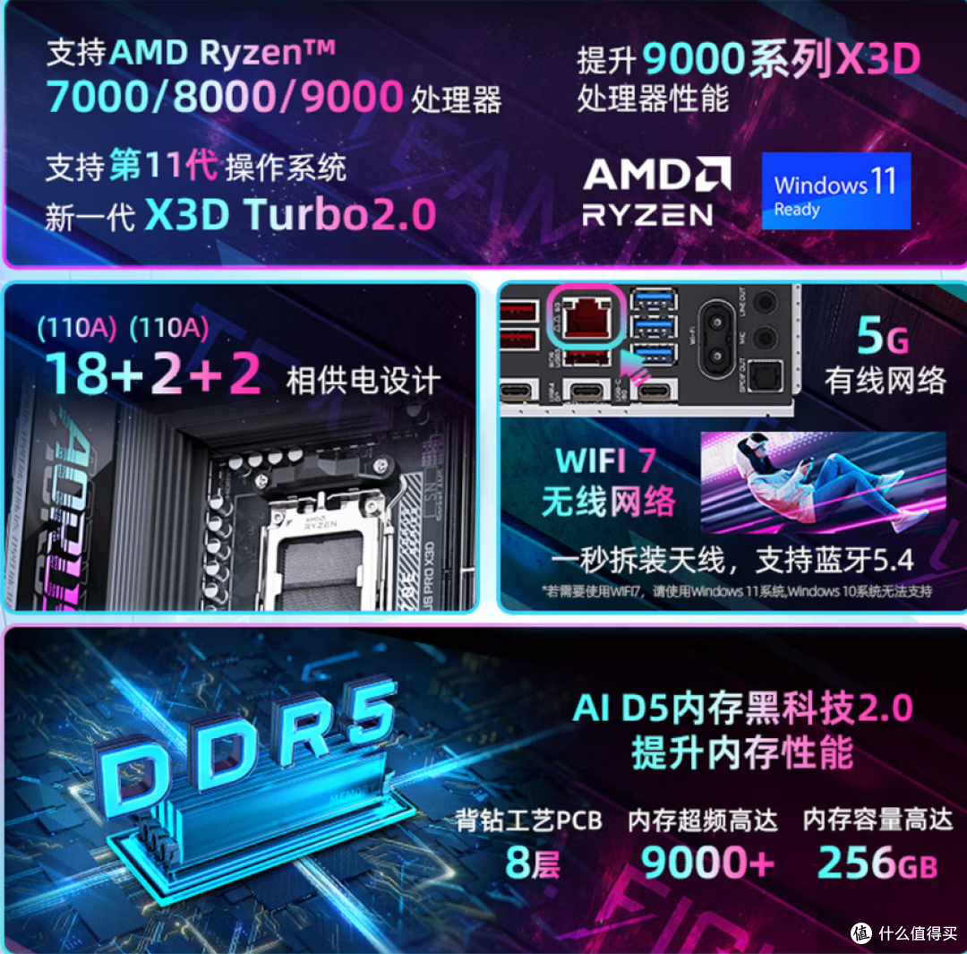 真的打鸡血了!X3D的最佳拍档:技嘉X870E AORUS PRO X3D电竞雕