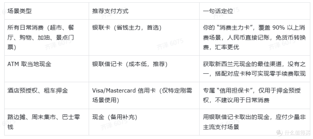 2026新西兰出行消费支付攻略:这套“1+1组合拳”给你妥帖的体验