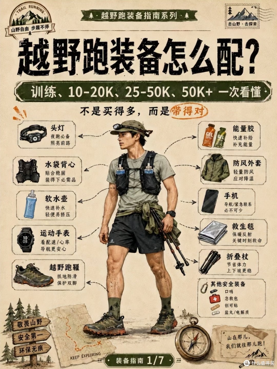 50公里越野赛入门全预算!中高端装备清单+明细推荐