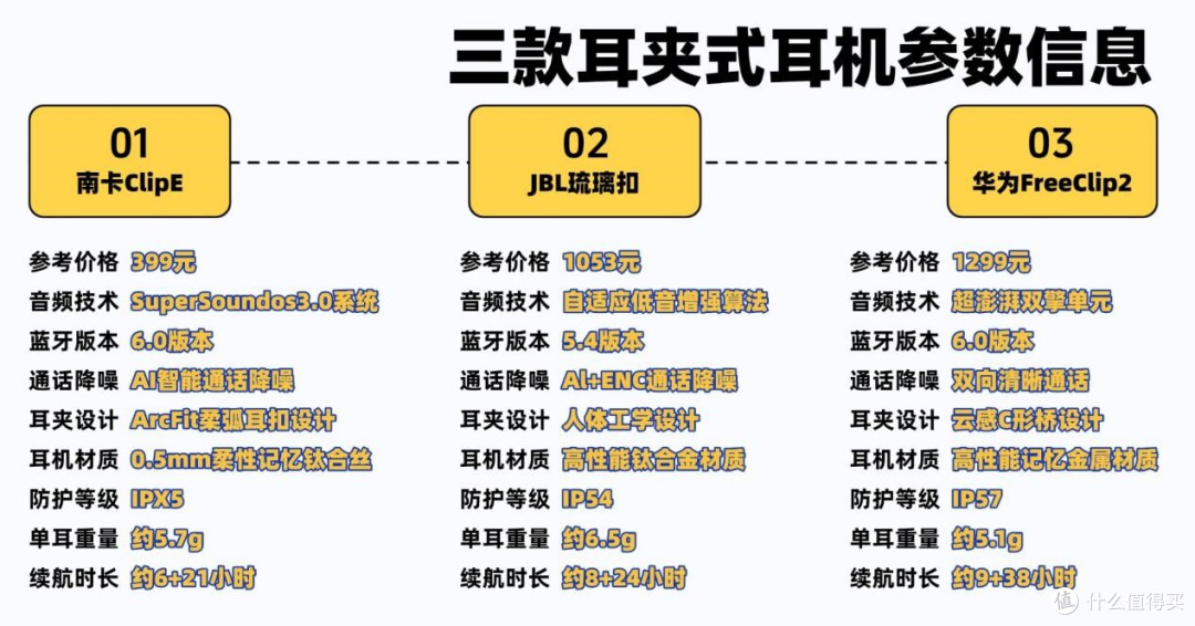耳夹式耳机推荐哪款?三款不同价位热门型号实测,真实体验分享