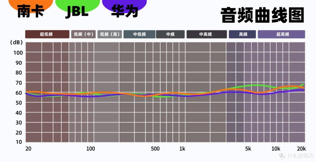 耳夹式耳机推荐哪款?三款不同价位热门型号实测,真实体验分享