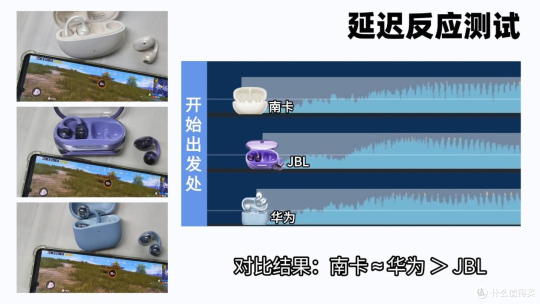 耳夹式耳机推荐哪款?三款不同价位热门型号实测,真实体验分享