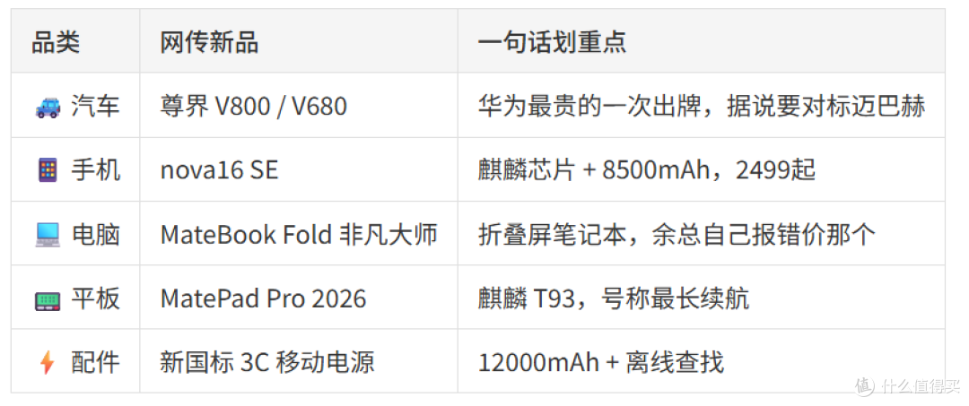 若尊界V800真上市,华为生态闭环有多香?