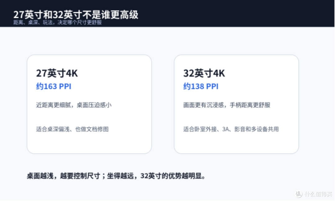 PS5外接显示器别只盯4K:27英寸还是32英寸