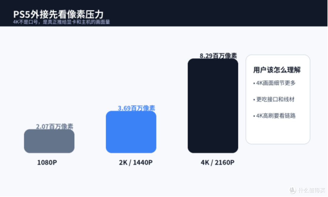 PS5外接显示器别只盯4K:27英寸还是32英寸