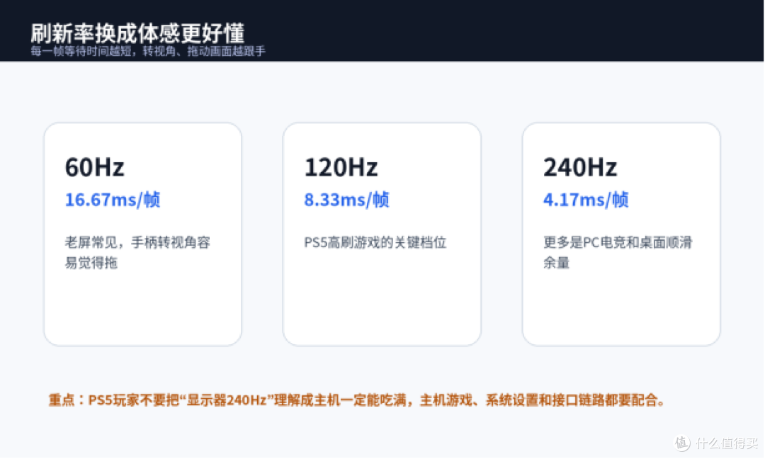 PS5外接显示器别只盯4K:27英寸还是32英寸