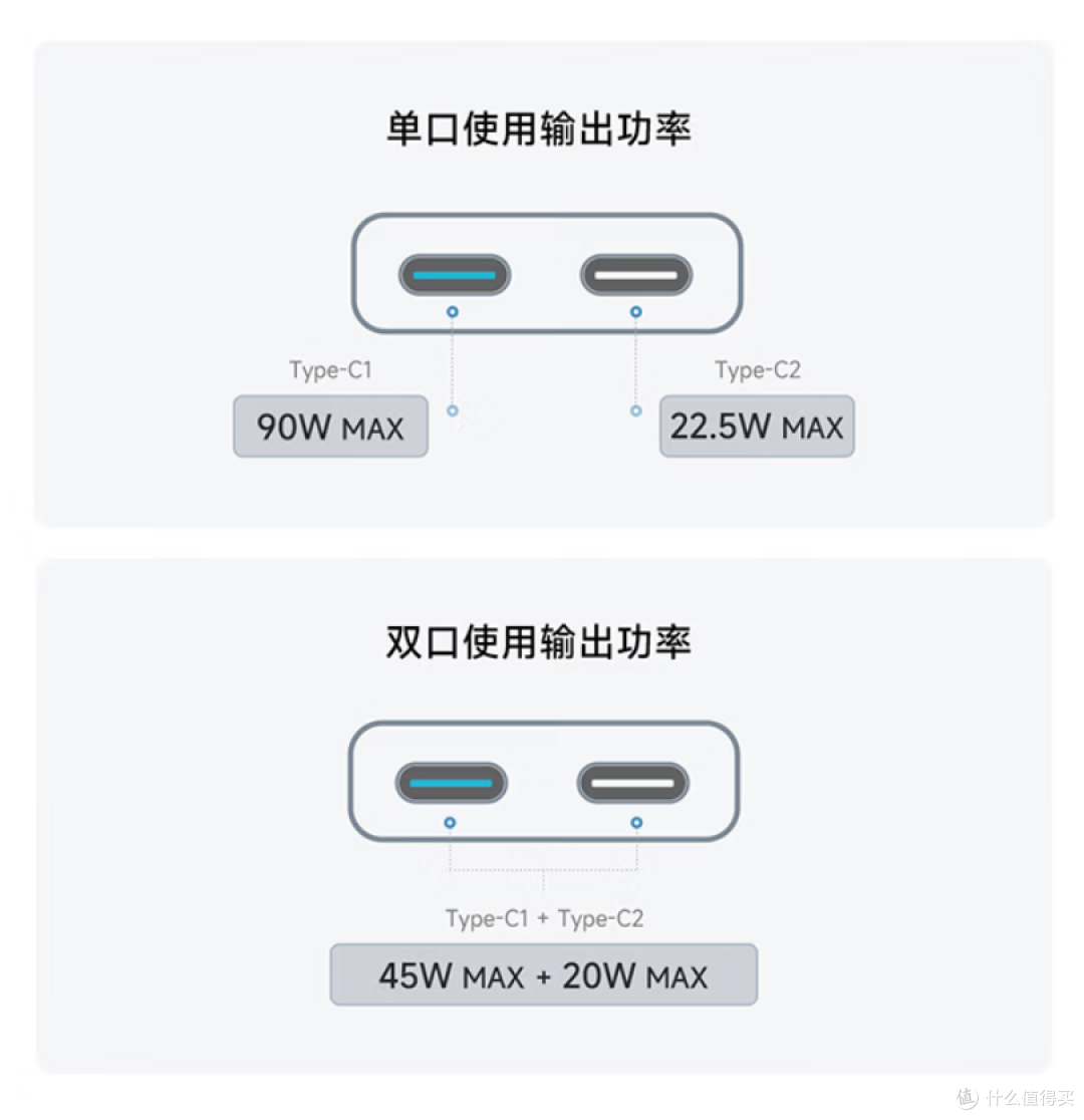 119元的90W+UFCS很香,但上一代用户真需要换吗?