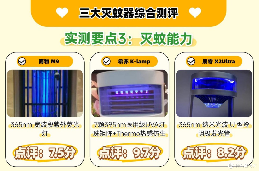 质零和商物灭蚊灯哪个好?希亦 K-lamp、质零、商物三大灭蚊灯评
