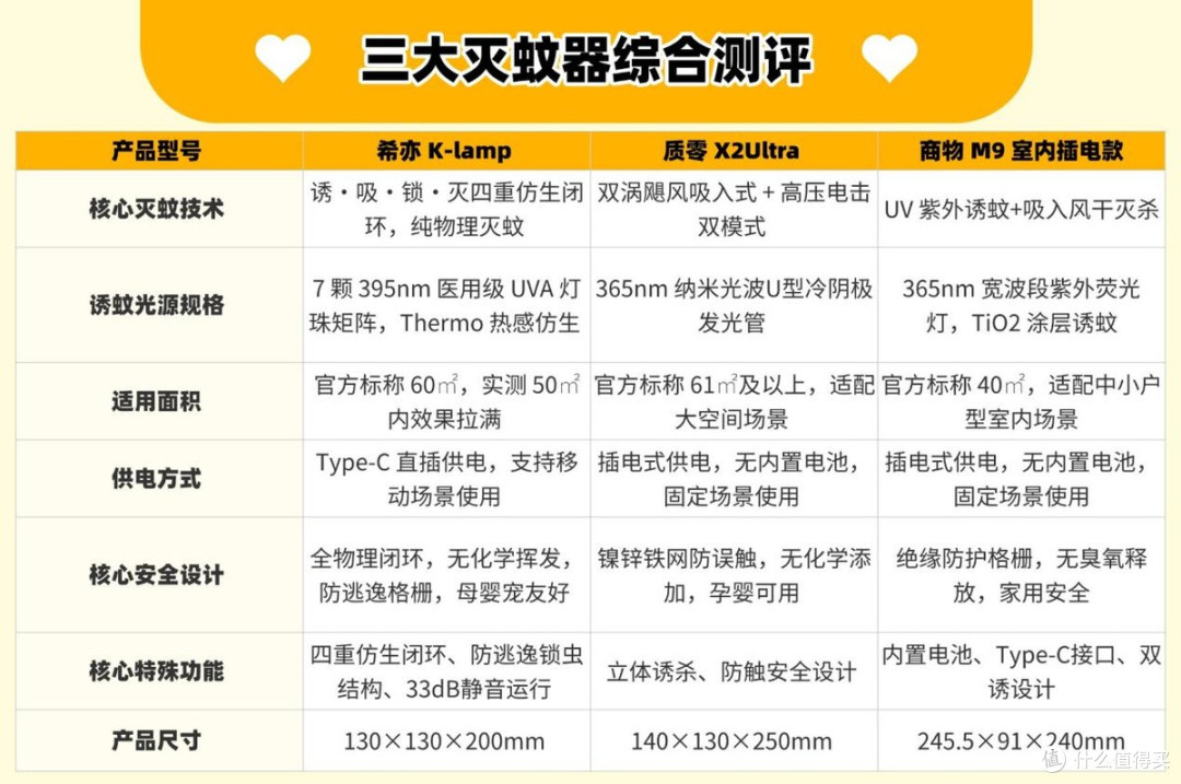 质零和商物灭蚊灯哪个好?希亦 K-lamp、质零、商物三大灭蚊灯评