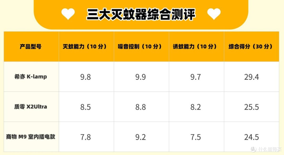 质零和商物灭蚊灯哪个好?希亦 K-lamp、质零、商物三大灭蚊灯评