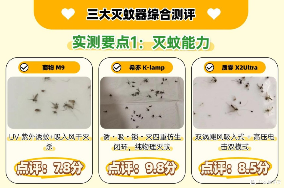 质零和商物灭蚊灯哪个好?希亦 K-lamp、质零、商物三大灭蚊灯评