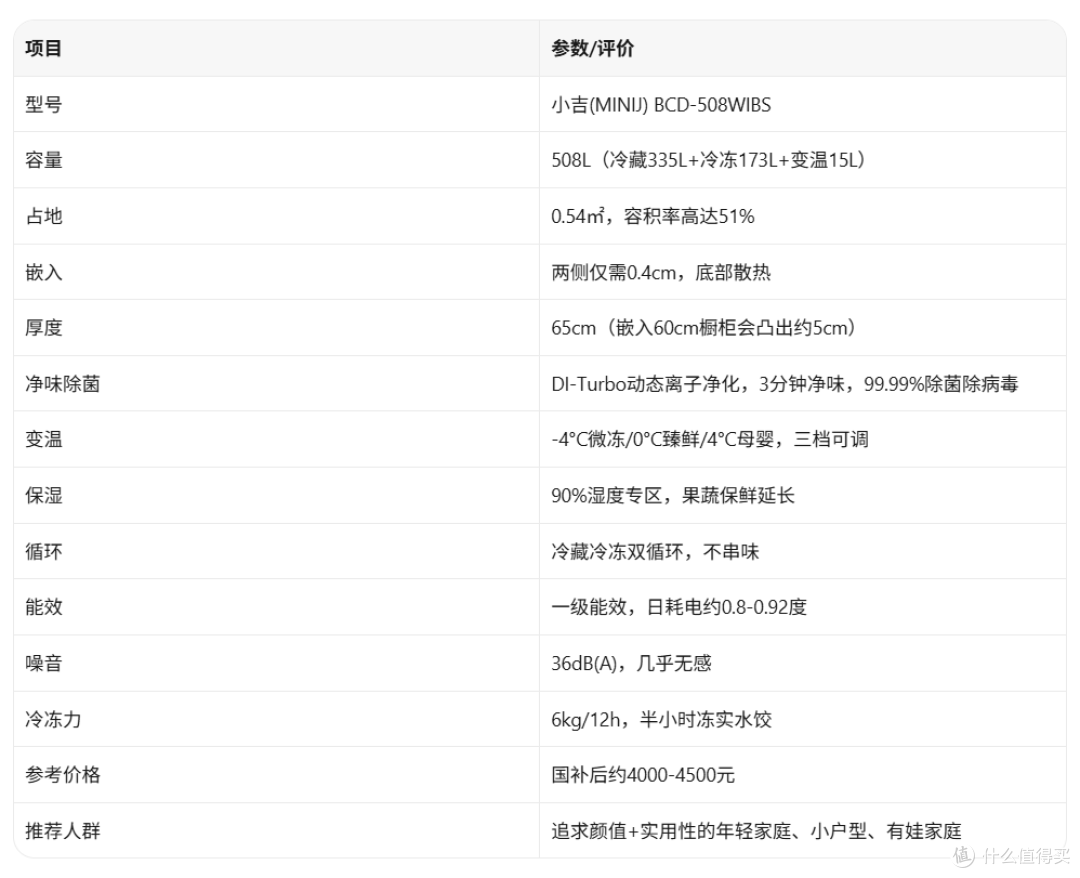 被颜值"骗"了3个月，这台复古冰箱到底值不值？小吉508L真实体验