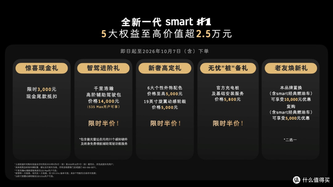 限时权益价14.99万元起,全新一代smart精灵1号上市