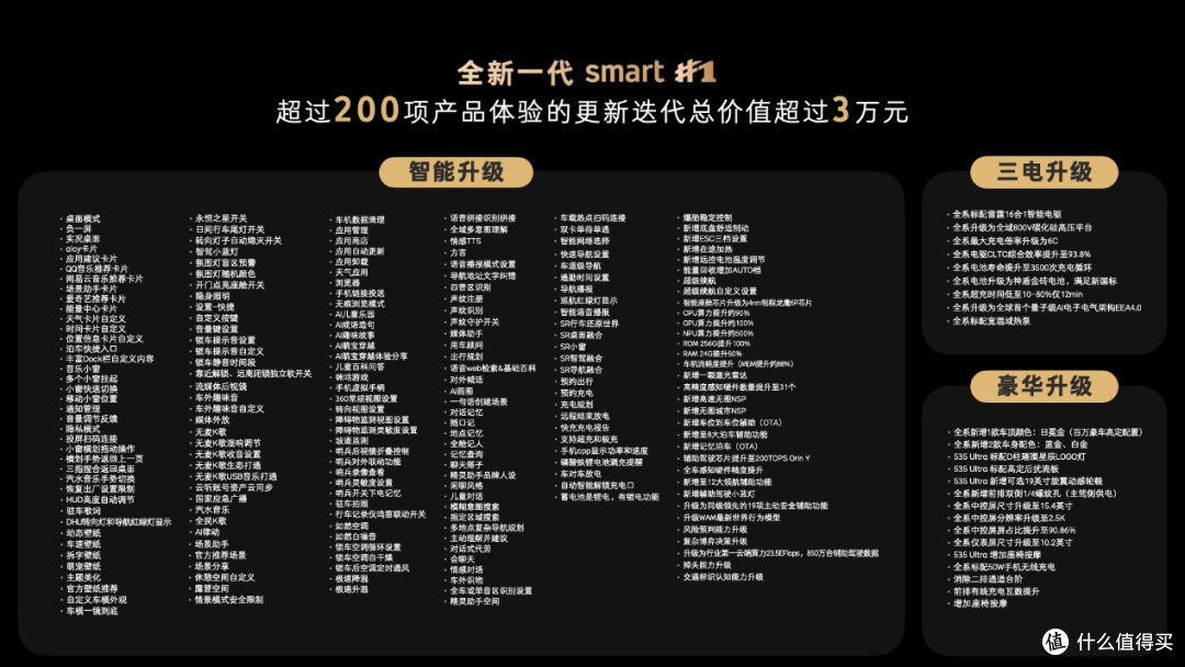 限时权益价14.99万元起,全新一代smart精灵1号上市