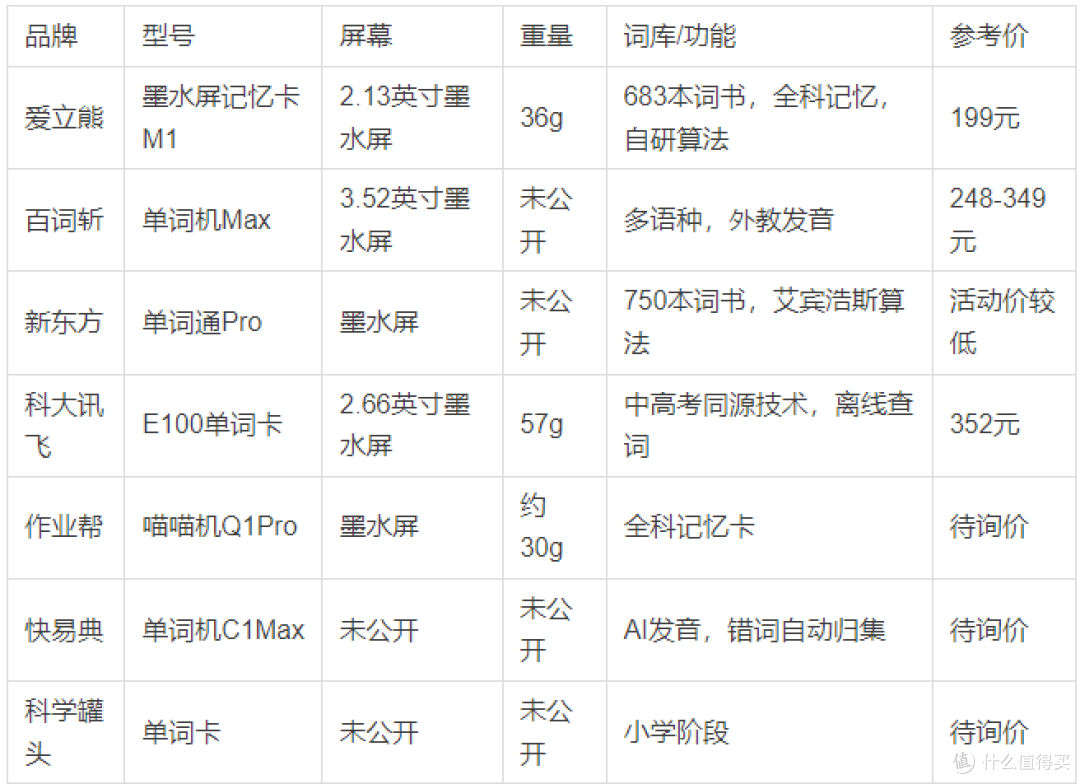碎片时间背单词用哪种设备最方便?