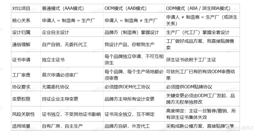 深度观察:充电桩CCC认证落地,企业如何应对“大考”?
