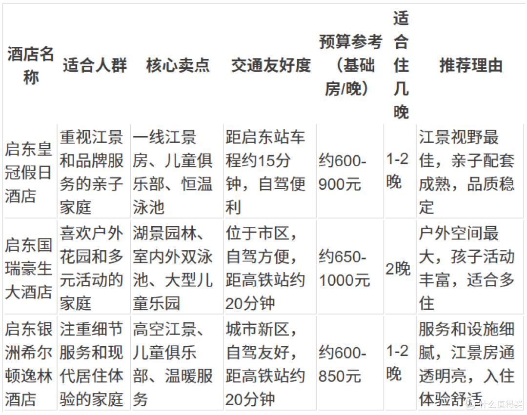 启东市区景观亲子酒店,带娃就住这3家