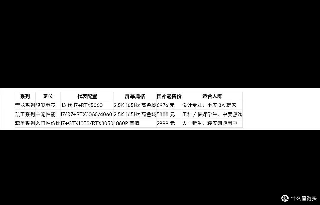2026 年大学生游戏本选购指南：全价位高性价比机型盘点 