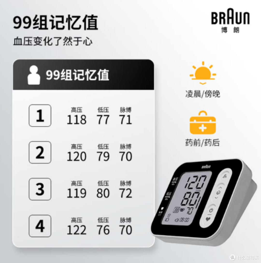 家用血压计袖带正确佩戴方法与测