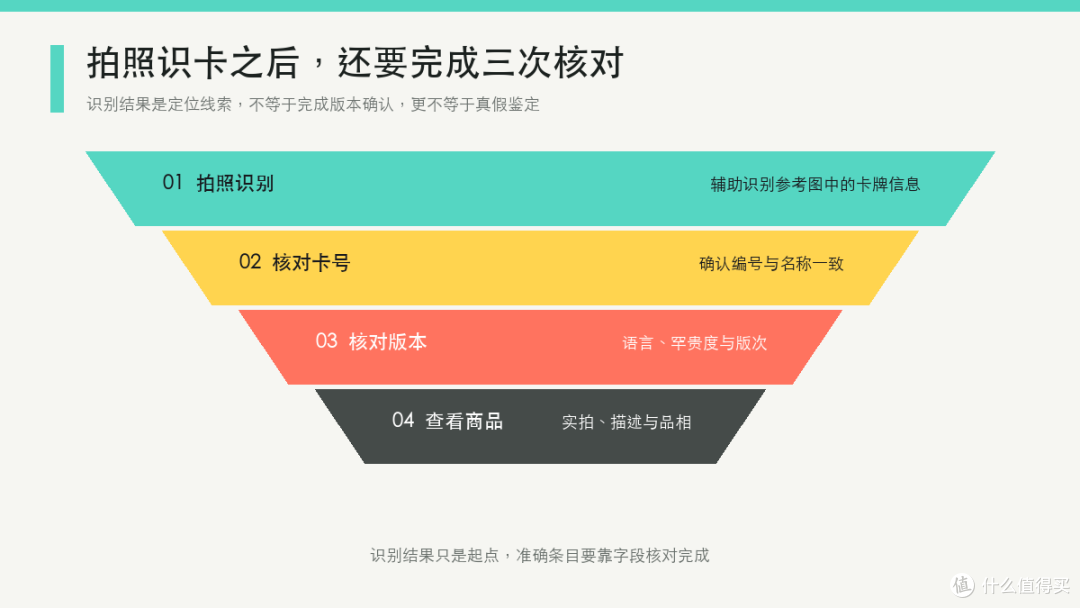只知道卡图不知道卡名,新手去哪里找到正确卡牌?