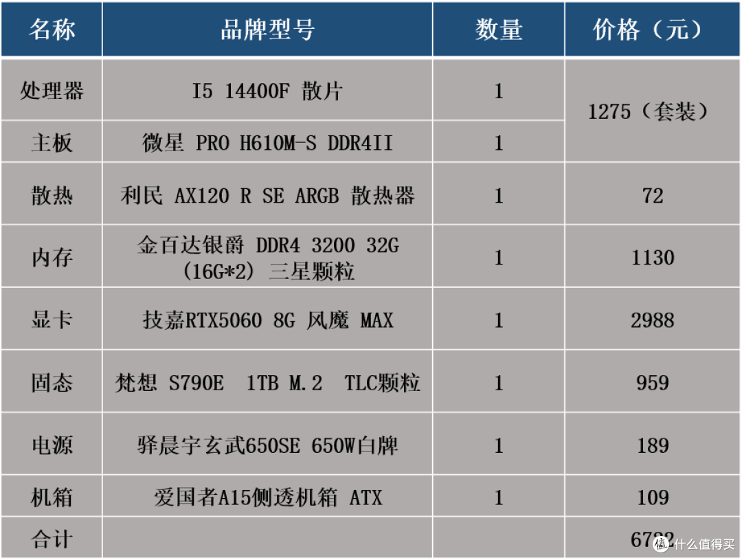 自组配置价格