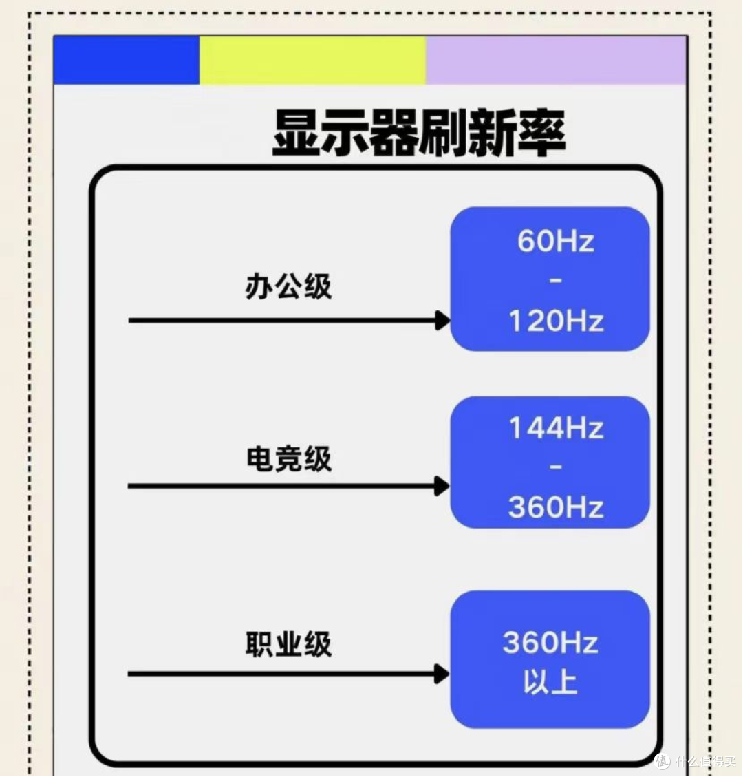 主机硬件不断堆料总觉得差一点,没想到TCL32X3B,补齐桌面遗憾