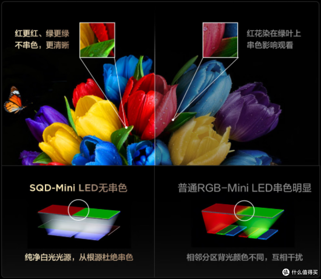 预算五千电视选购心得:认准SQD屏上方案,这台T7M Pro值得首选