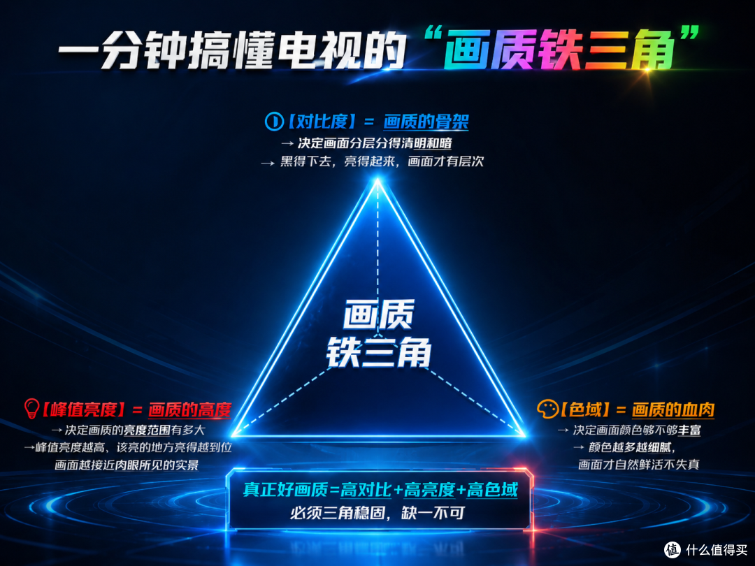 预算五千电视选购心得:认准SQD屏上方案,这台T7M Pro值得首选