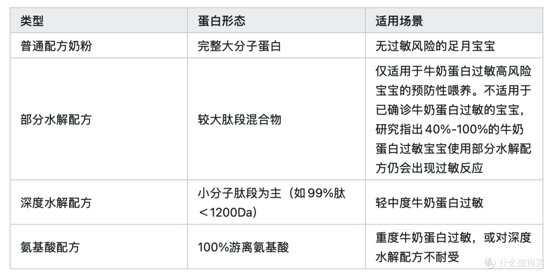 深度水解奶粉好在哪?2026年8月与普通奶粉对比全解析