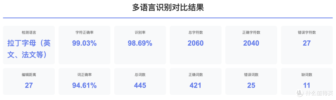 录音转写，随手笔记，小身板大能量汉王墨水屏录写本N6Pro实测