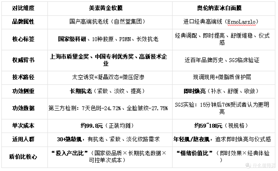 院线级紧致焕亮软膜,熟龄肌居家抗老护肤新选择