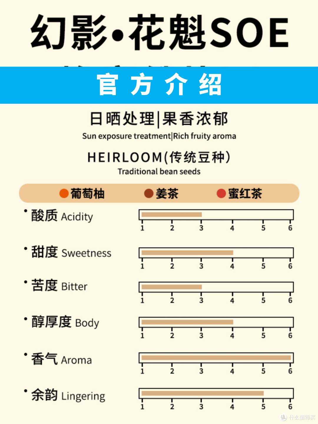 外行替你喝咖啡S26H44 BobDylan 幻影 花魁 SOE 意式咖啡豆