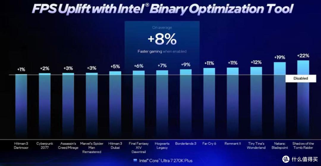 全能中端神U:英特尔酷睿Ultra 5 250K Plus搭配微星Z890评测
