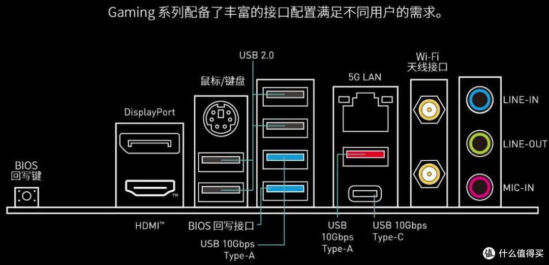 全能中端神U:英特尔酷睿Ultra 5 250K Plus搭配微星Z890评测
