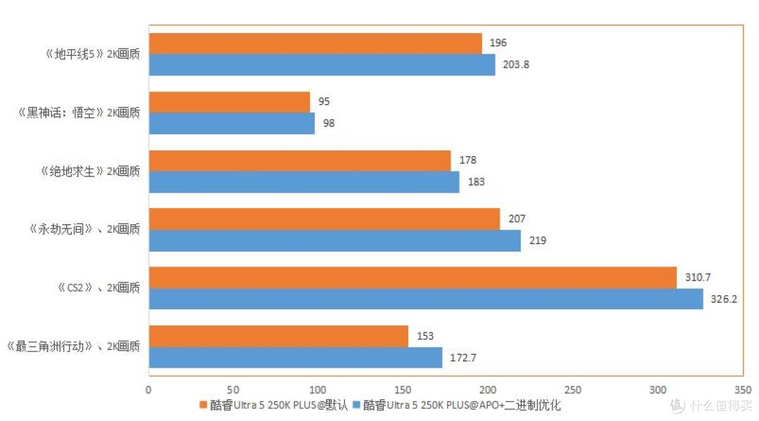 全能中端神U:英特尔酷睿Ultra 5 250K Plus搭配微星Z890评测