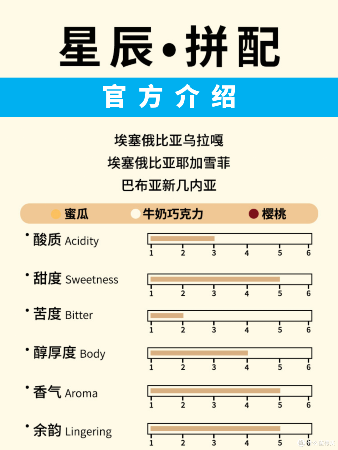 外行替你喝咖啡S26H45 BobDylan 星辰 拼配 意式咖啡豆