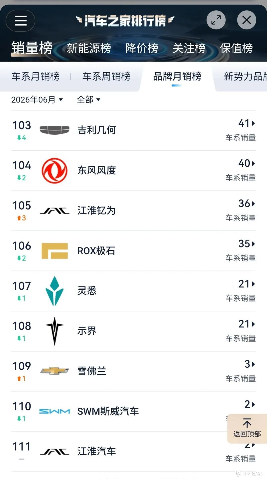雪佛兰将推出中国！从年销76.7万，到月销3台，一代神车就此落幕