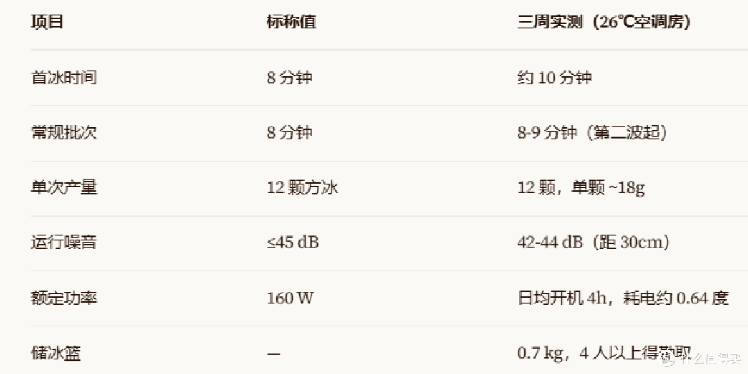打工人办公室续命神器:沃拓莱WZB-22F用了三周的实话