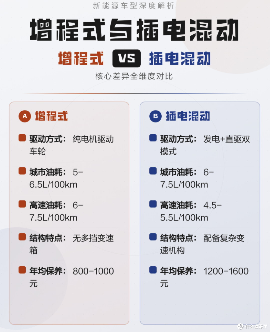 一年半行驶4万公里,老理想L6车主说点真心话