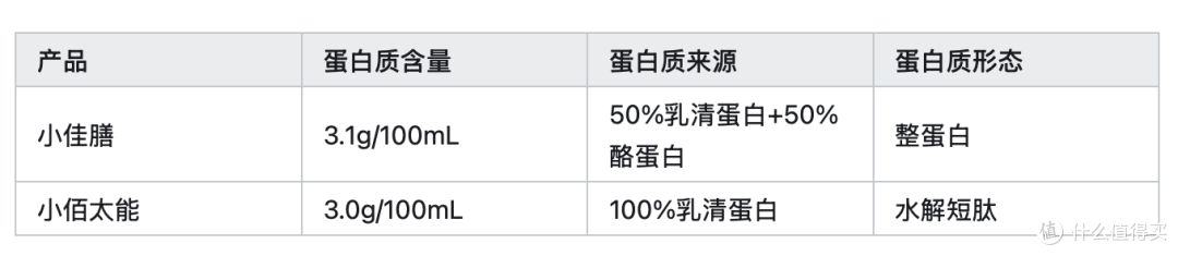 孩子喝什么奶粉长肉又长高?2026年能量+蛋白+营养六维横评